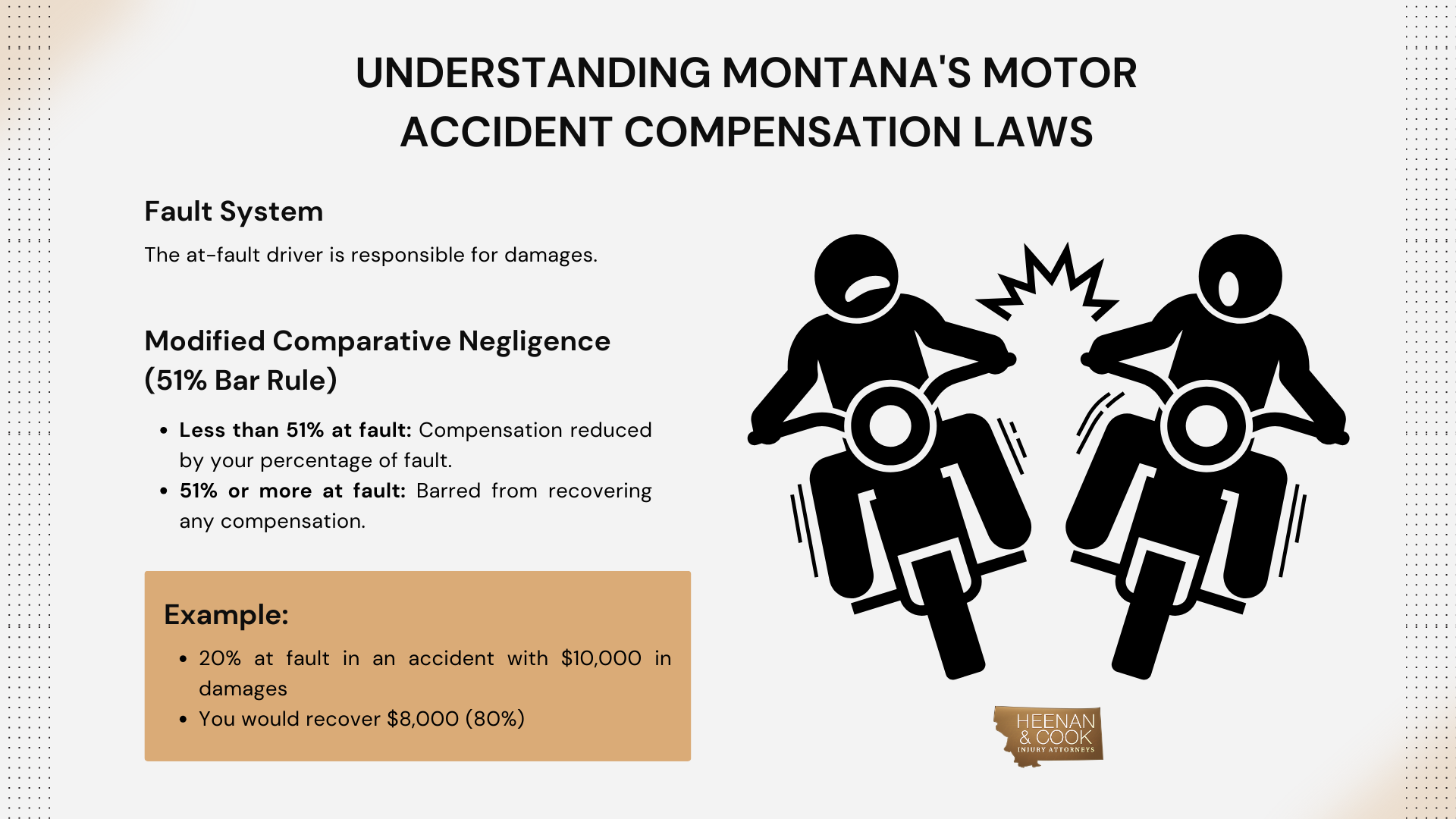 Motor Accident Compensation Laws