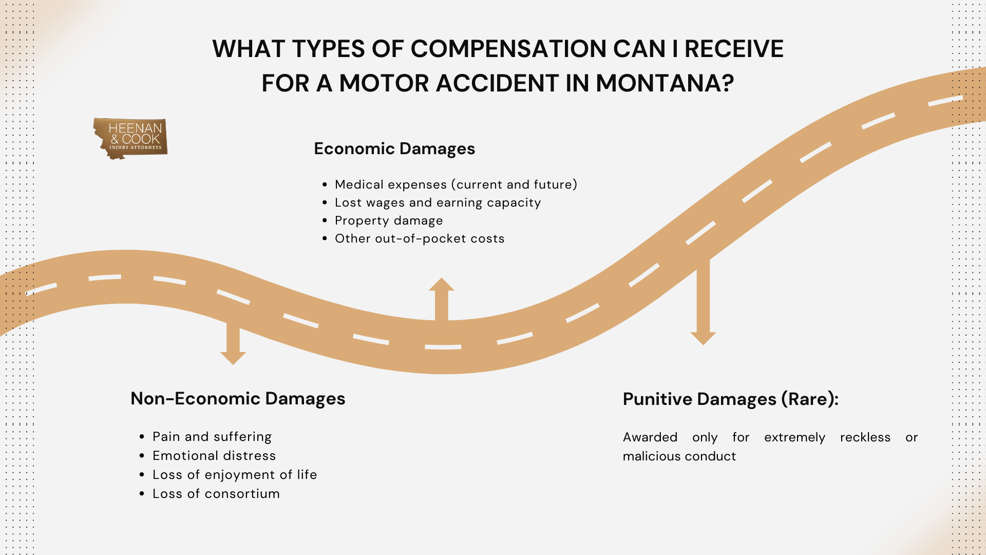 Types of Compensation for A Motor Accident